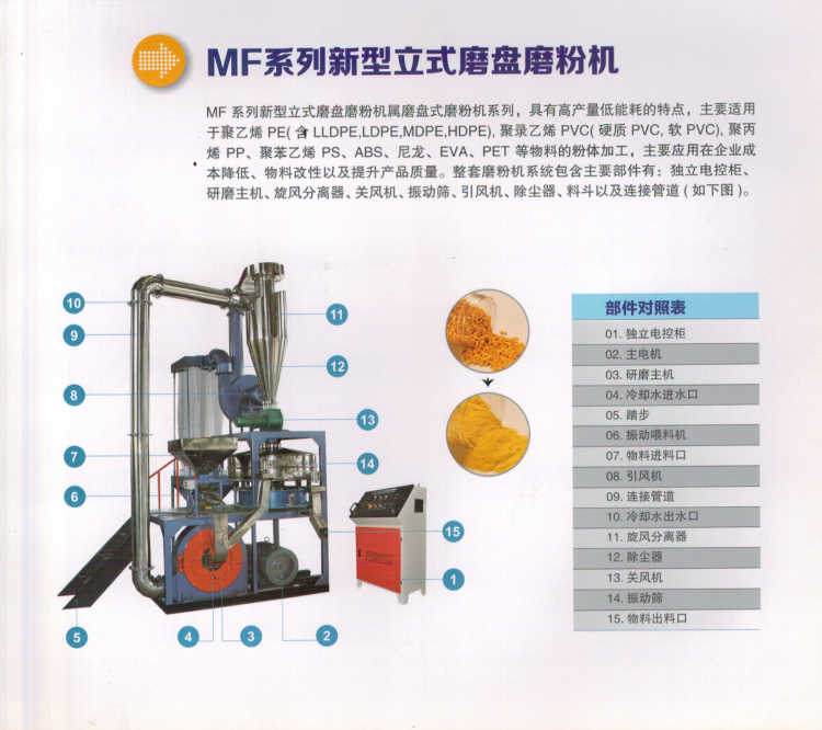 MF系列新型立式磨盤磨粉機